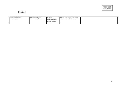 Procedure voor ondernemingen die vallen onder de ... - ProRail
