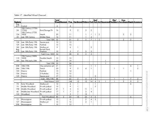 Archaeological Investigations at Yourhaney Plantation (38GE18)