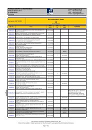 LIST OF AVIATION DOCUMENTS - HOLMCO