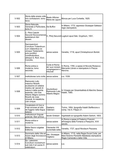 segnatura titolo autore editore / luogo / anno - Novadomusnovara.it