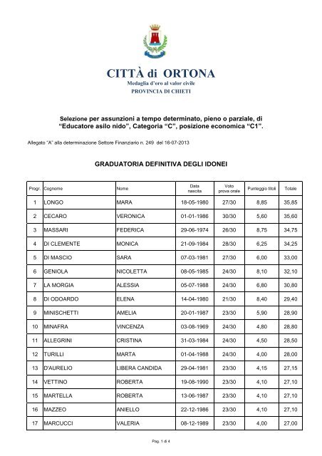 Graduatoria Educatori asilo nido da pubblicare - Comune di Ortona
