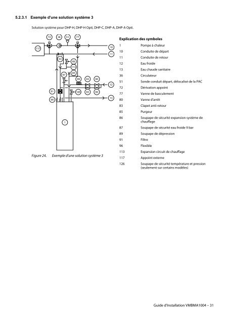 DHP-A,C,H,L - Danfoss Chauffage