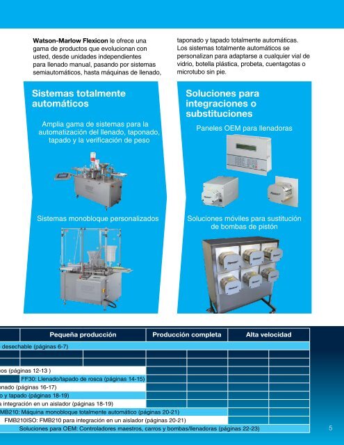 LÃ­quido de llenado Flexicon folleto (PDF 3572.2KB - Watson-Marlow