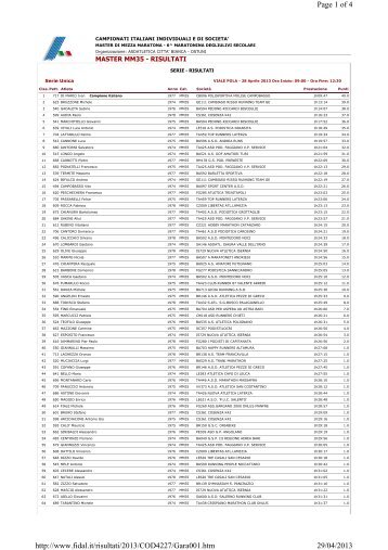 ci-individuali_societa-master-mezza-maratona-ostuni-29_4_13-mm35