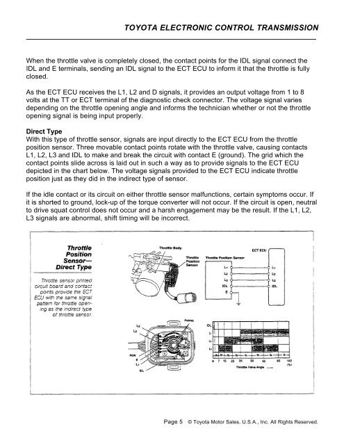 Electronic Control Transmission (ECT) - Autoshop 101