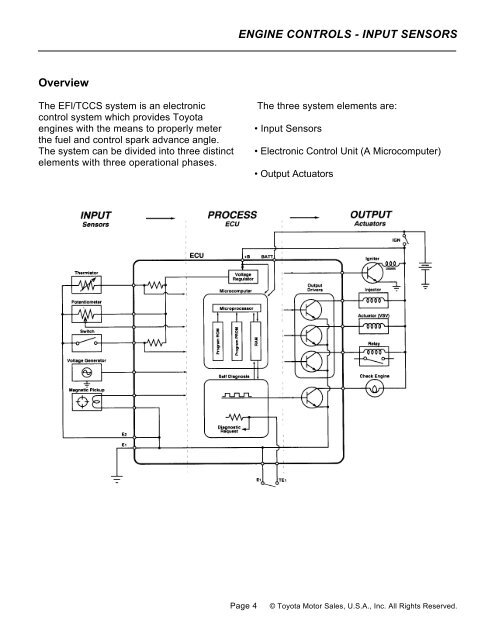 Overview ENGINE CONTROLS - INPUT SENSORS - Autoshop 101