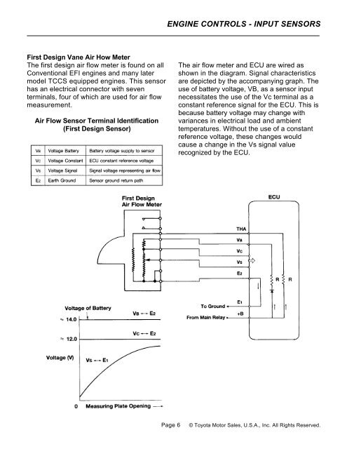 Overview ENGINE CONTROLS - INPUT SENSORS - Autoshop 101