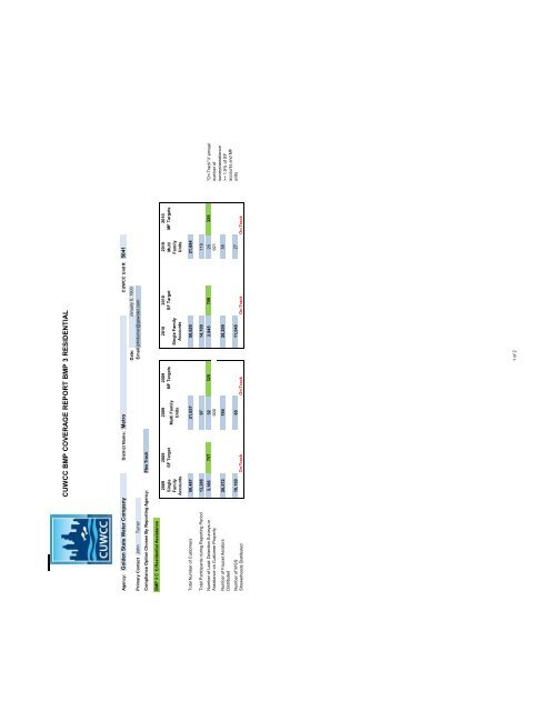 Final Report, 2010 Urban Water Management Plan - Culver City