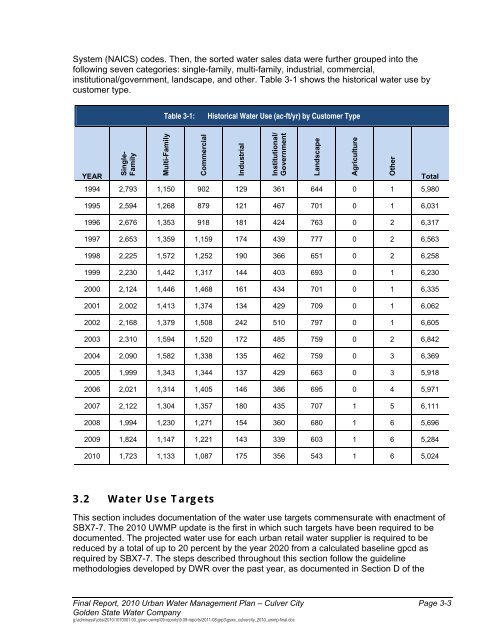 Final Report, 2010 Urban Water Management Plan - Culver City