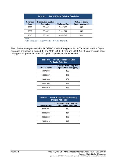 Final Report, 2010 Urban Water Management Plan - Culver City