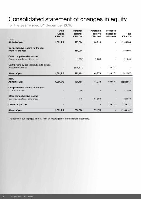 Final Sameer Annual Report 2010 - Sameer Africa Limited