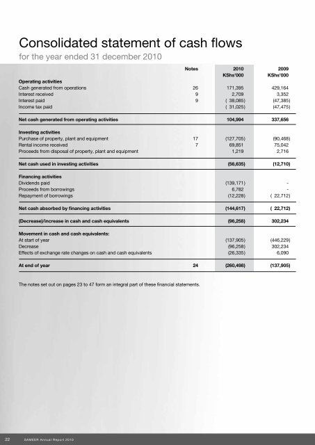 Final Sameer Annual Report 2010 - Sameer Africa Limited