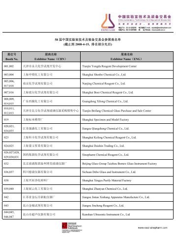 Exhibitor List 20080415.pdf - 国药励展展览有限责任公司