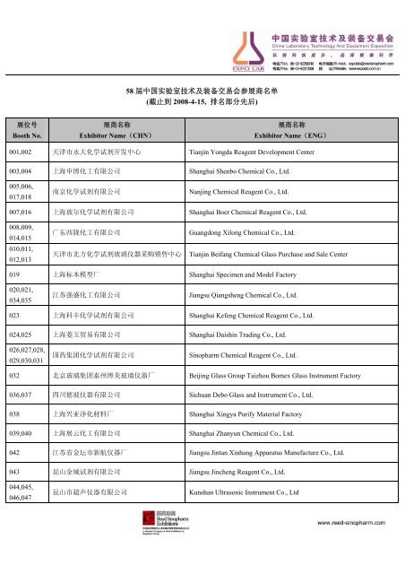 Exhibitor List 20080415.pdf - 国药励展展览有限责任公司