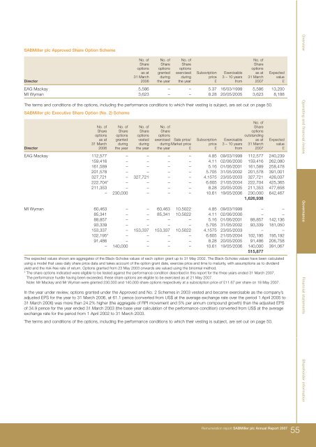 Download the SABMiller plc 2007 Annual report PDF (3.70Mb)