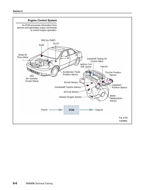 Introduction to Electronic Signals - Autoshop 101