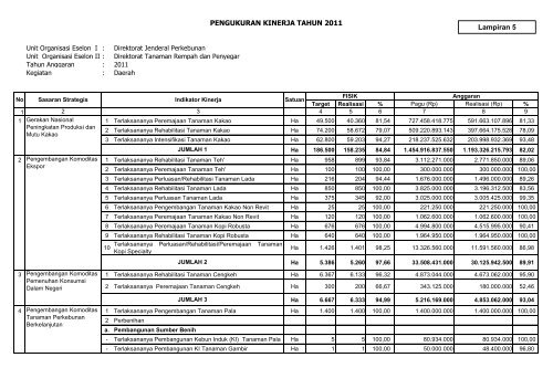 di direktorat jenderal perkebunan