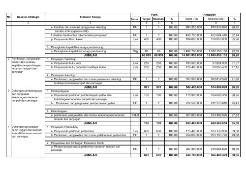 di direktorat jenderal perkebunan