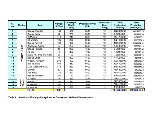 Assessment of the Water Situation in the Western Region