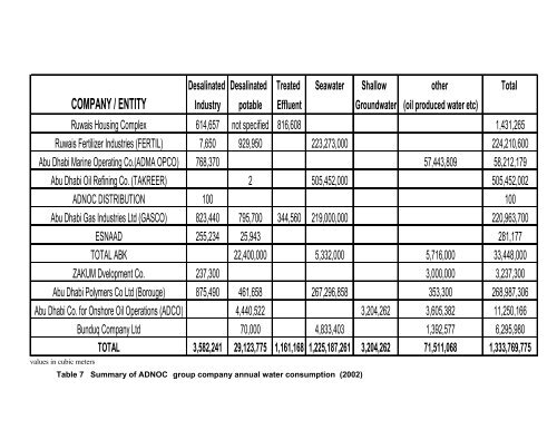 Assessment of the Water Situation in the Western Region