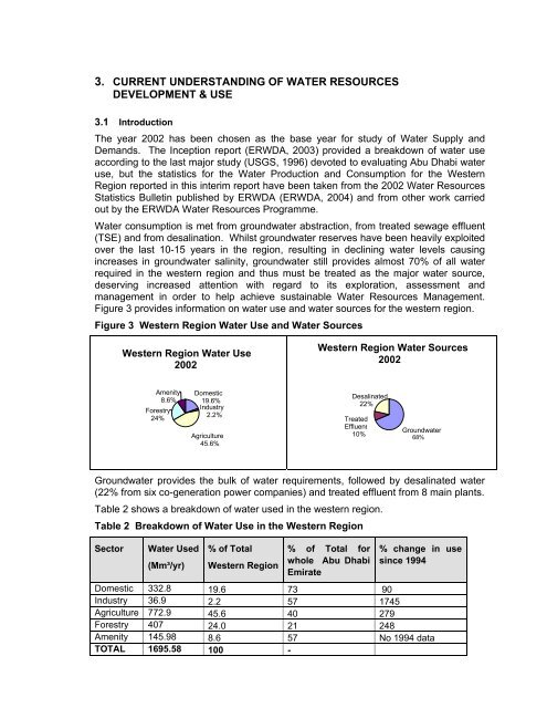 Assessment of the Water Situation in the Western Region