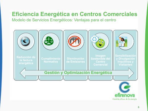 Modelo de Servicios Energéticos - Atecyr
