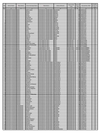 S No District Name *Block Name Gram Panchayat Name *Bank ...