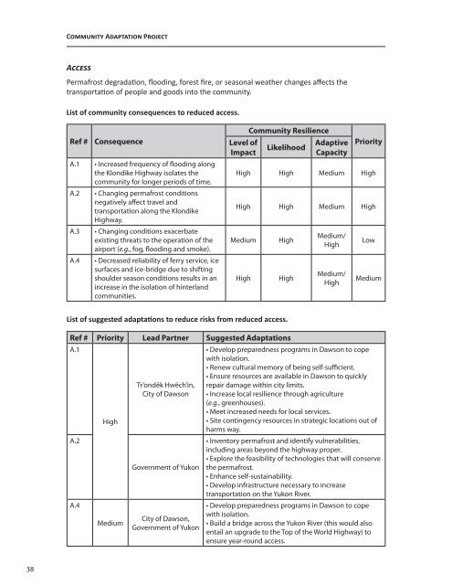 Dawson Climate Change Adaptation Plan, Revised ... - Yukon College