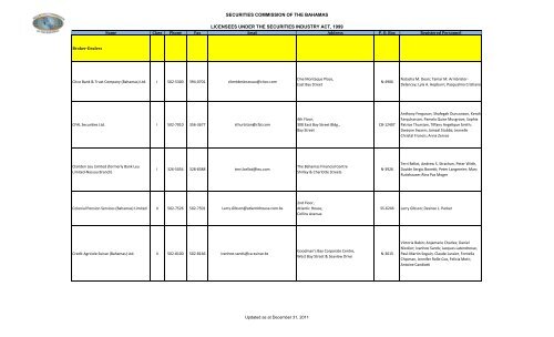 securities commission of the bahamas licensees under the ...