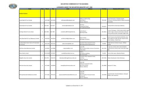 securities commission of the bahamas licensees under the ...
