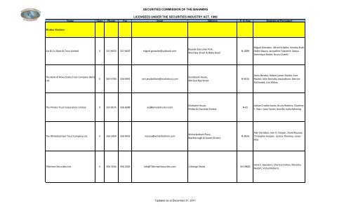 securities commission of the bahamas licensees under the ...