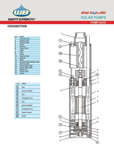 SOLAR PUMPS - Incledon