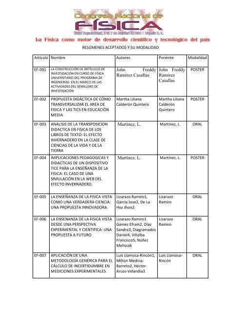 listado - Sociedad Colombiana de FÃ­sica