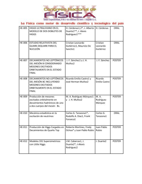 listado - Sociedad Colombiana de FÃ­sica