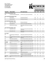 Tape No. Description Principal Uses - PSTC. Pressure Sensitive ...