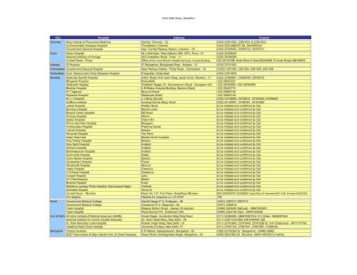 List of Hospitals_Swine Flu - WordPress â www.wordpress.com
