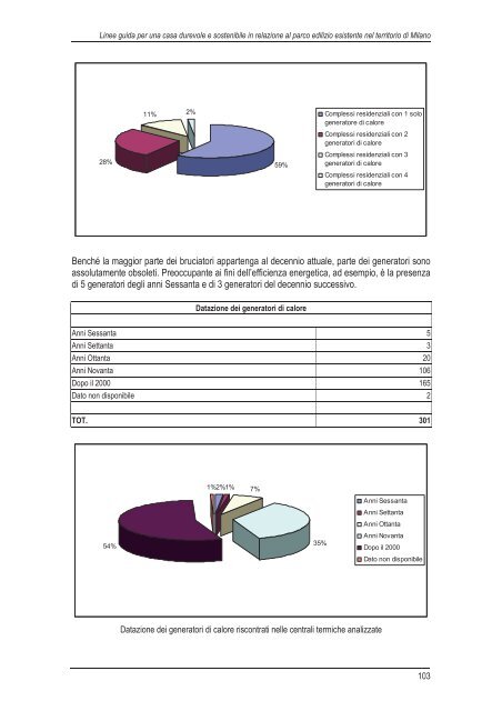 Scarica la ricerca - vol I (13,1 MB) - federcasa lombardia