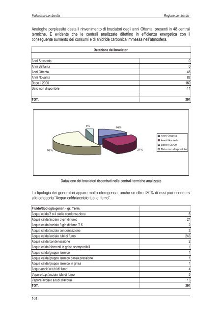 Scarica la ricerca - vol I (13,1 MB) - federcasa lombardia