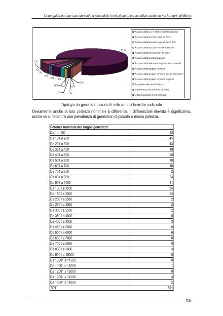 Scarica la ricerca - vol I (13,1 MB) - federcasa lombardia