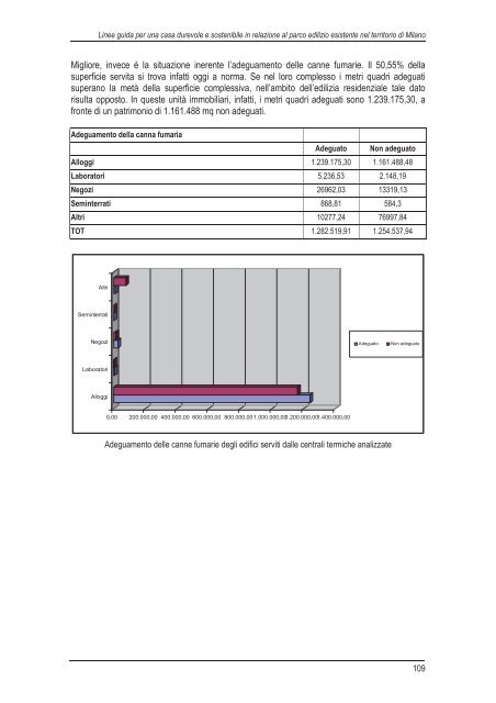 Scarica la ricerca - vol I (13,1 MB) - federcasa lombardia