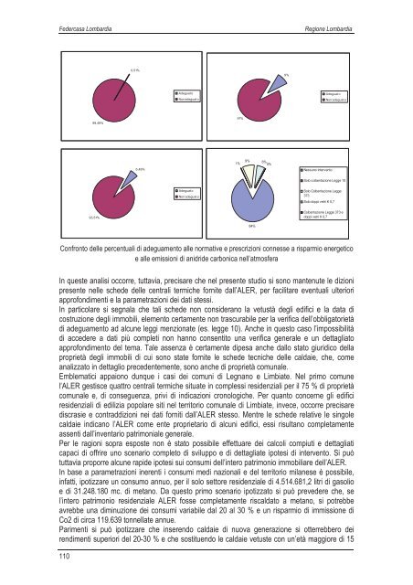 Scarica la ricerca - vol I (13,1 MB) - federcasa lombardia