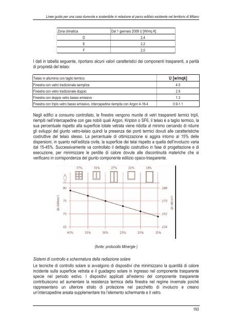 Scarica la ricerca - vol I (13,1 MB) - federcasa lombardia