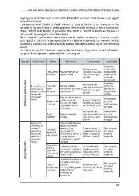 Scarica la ricerca - vol I (13,1 MB) - federcasa lombardia