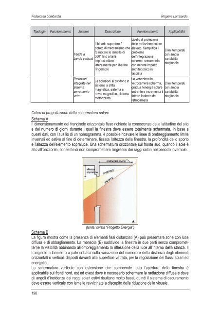 Scarica la ricerca - vol I (13,1 MB) - federcasa lombardia