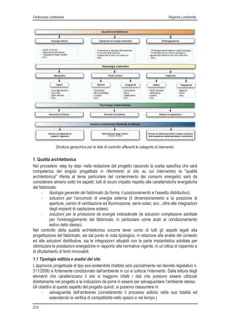 Scarica la ricerca - vol I (13,1 MB) - federcasa lombardia