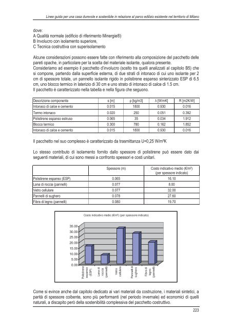 Scarica la ricerca - vol I (13,1 MB) - federcasa lombardia