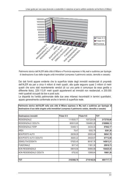 Scarica la ricerca - vol I (13,1 MB) - federcasa lombardia