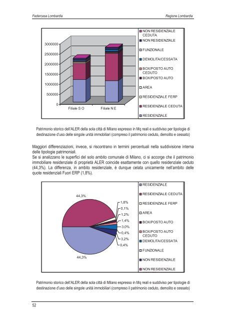 Scarica la ricerca - vol I (13,1 MB) - federcasa lombardia