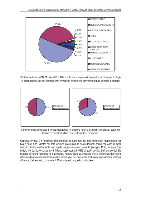 Scarica la ricerca - vol I (13,1 MB) - federcasa lombardia