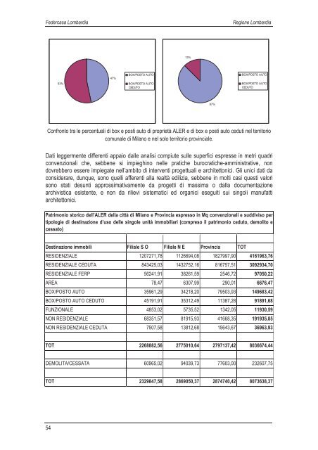 Scarica la ricerca - vol I (13,1 MB) - federcasa lombardia